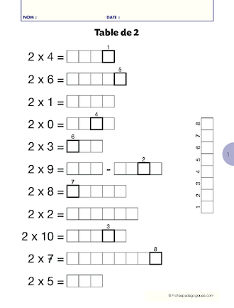 Fiches d'exercices sur les tables de multiplication