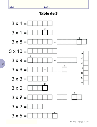 Les tables de multiplication