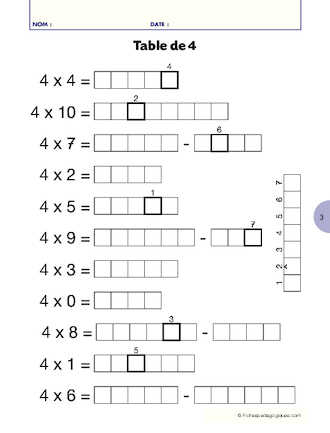 Les tables de multiplication