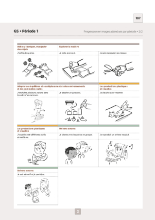 Livret de réussites - Progression GS