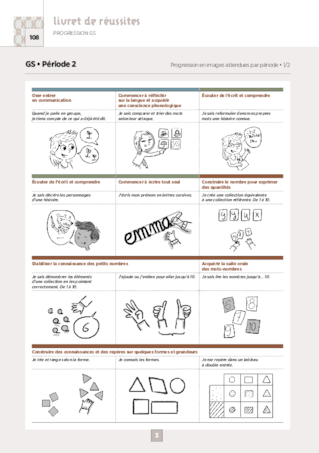 Livret de réussites - Progression GS