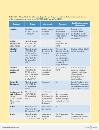 Loi /  Les intervenants extérieurs