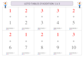 Loto tables d'addition 1 à 3