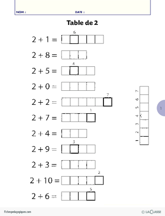 Mathématiques : les tables d'addition