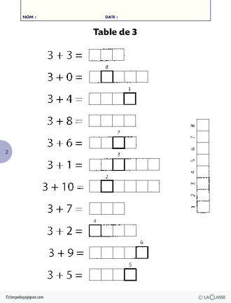 Mathématiques : les tables d'addition