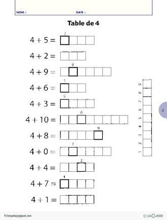 Mathématiques : les tables d'addition