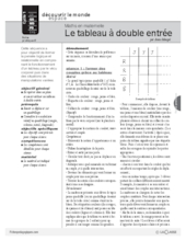 Maths en maternelle : Le tableau à double entrée