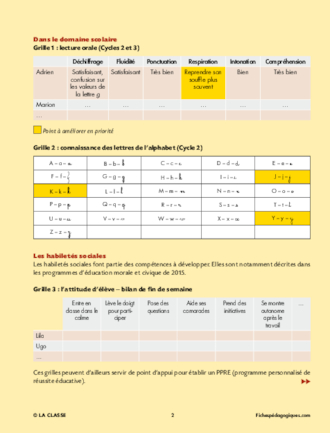 Mieux connaître ses élèves