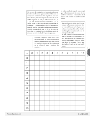 Nombres et calcul au cycle 2 (2) / Les tables d'addition au CP