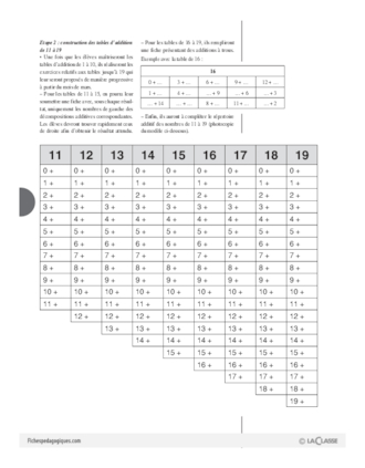 Nombres et calcul au cycle 2 (2) / Les tables d'addition au CP