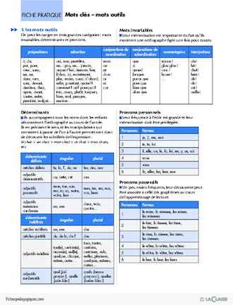 Pack thématique - Chantier d'orthographe (CP)