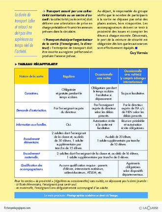 Pack thématique - Les sorties scolaires au Cycle 2