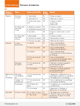 Parcours d'automne