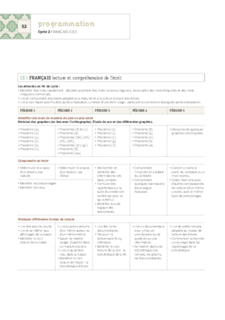 Programmation CE1 2018