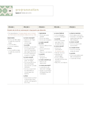 Programmation CE1 2018