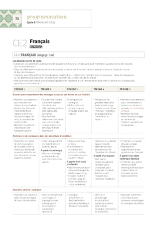 Programmation Ce2 Tous Domaines 18 Fichespedagogiques Com