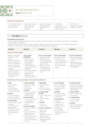 Programmation CE2 2018