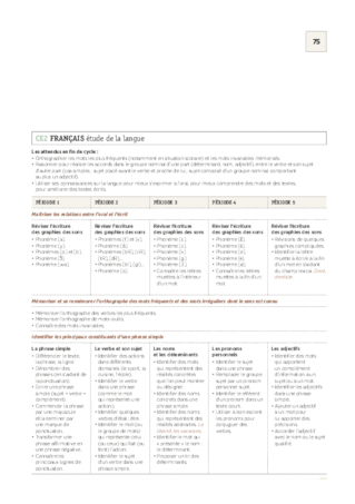 Programmation CE2 2018