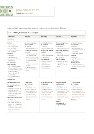 Programmation CM2 2018