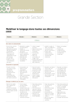 Programmation Grande Section 2018