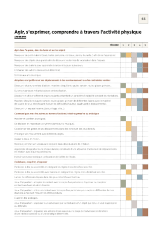 Programmation Grande Section 2018