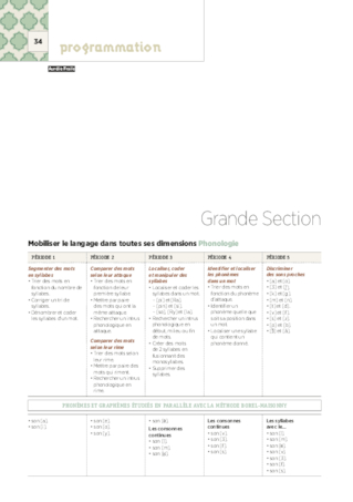 Programmation GS - Tous domaines - 2017