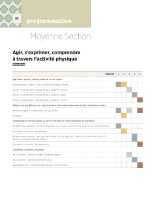 Programmation Moyenne Section 2018