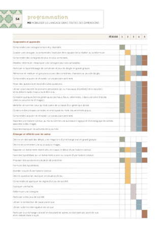 Programmation Moyenne Section 2018