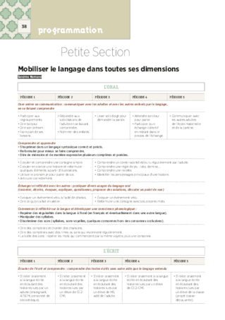 Programmation Petite Section 2018