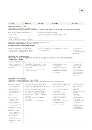 Programmation Petite Section 2018