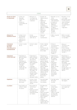 Programmation PS - Tous domaines - 2017