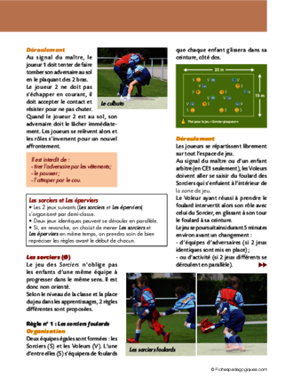 Programmation rugby (cycle 2)