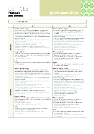 Programmations CE1 2022