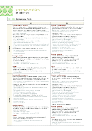 Programmations CE1 2022