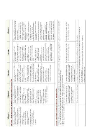 Programmations CM1 2022