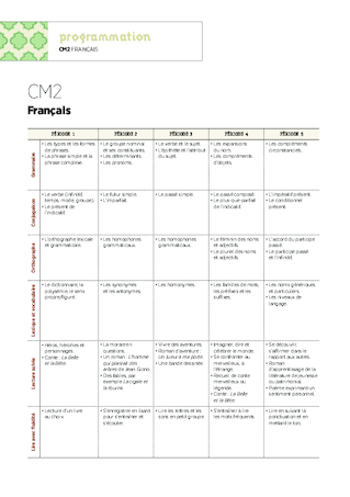 Programmations CM2 2022