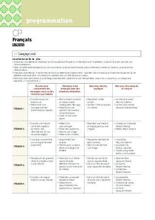 Programmations CP 2022