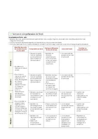 Programmations CP 2022