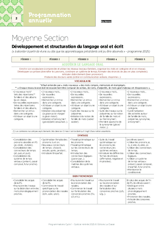 Programmations MS 2025-2026 - Français & Mathématiques
