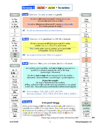 Progression orthographe - Octobre