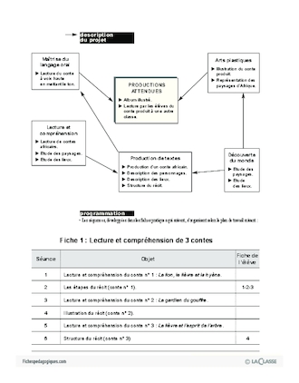 Projet d'écriture CE1 : L'Afrique / Présentation