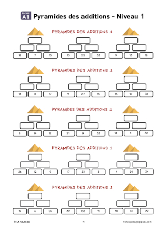 Pyramides des opérations