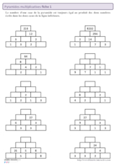 Pyramides multiplicatives