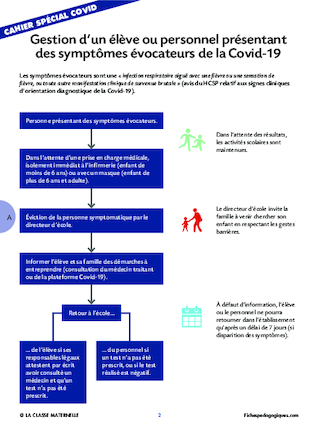 Que faire en cas de Covid suspecté ou confirmé ?