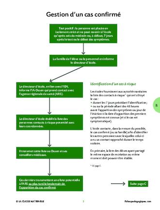 Que faire en cas de Covid suspecté ou confirmé ?