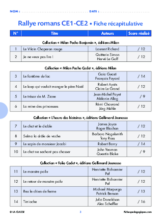 Rallye lecture romans CE1 CE2