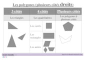 Référents - Les polygones CE1 - CE2