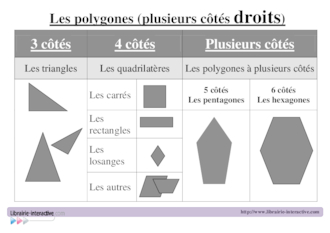 Référents - Les polygones CE1 - CE2