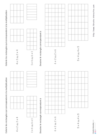 Représentation de la multiplication