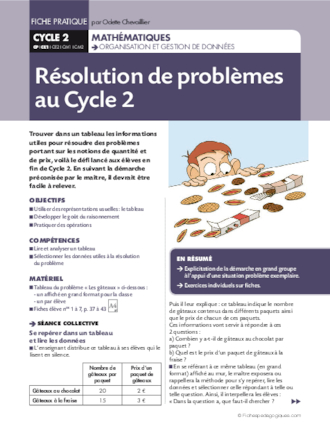 Résolution de problèmes au cycle 2